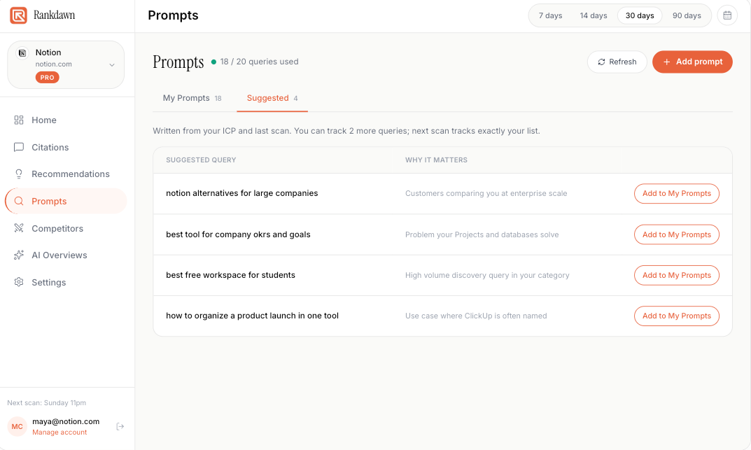 Rankdawn Prompts Suggested tab with queries to add to your tracked prompts